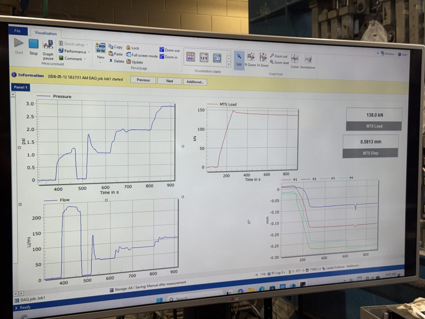 Pressure and leakage data acquisition during a load stage